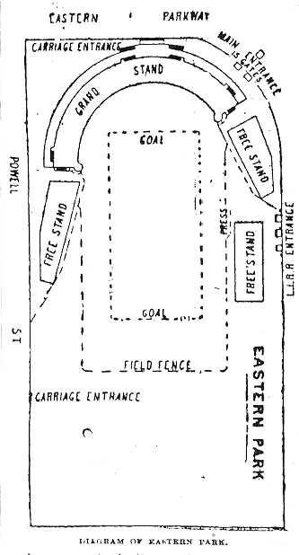 Diagram of Eastern Park (Brooklyn) for football, from New York Herald, November 27, 1890